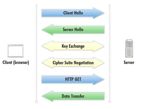 how ssl certificates work