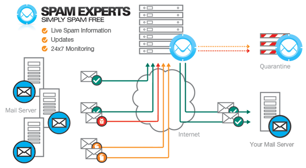 spamexpertsinfo